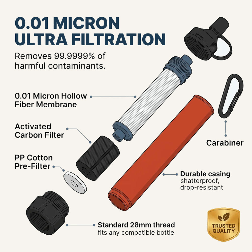 Survival Straw